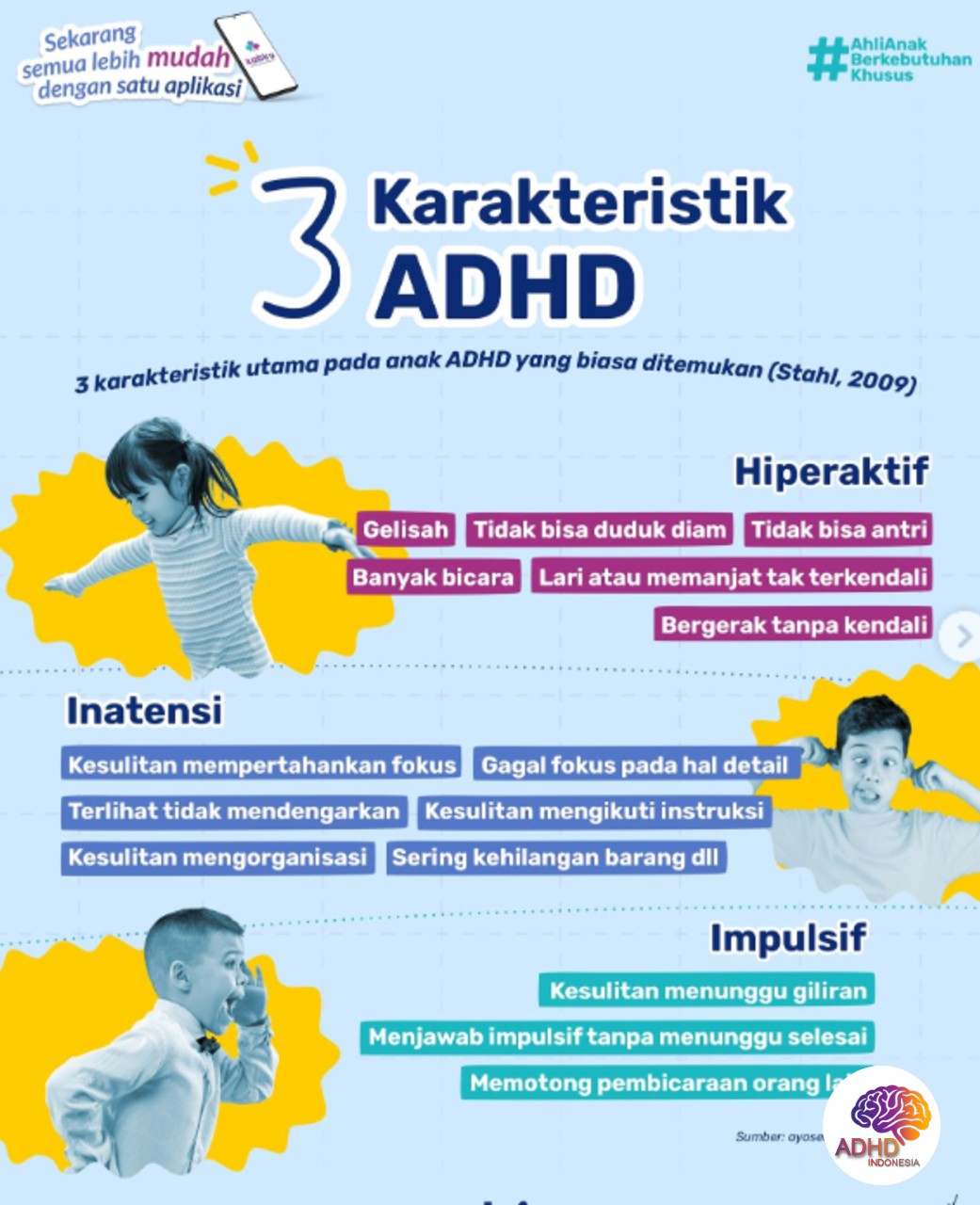 Jenis-Jenis ADHD dan Karakteristik Anak di Kabupaten Ogan Komering Ulu Timur
